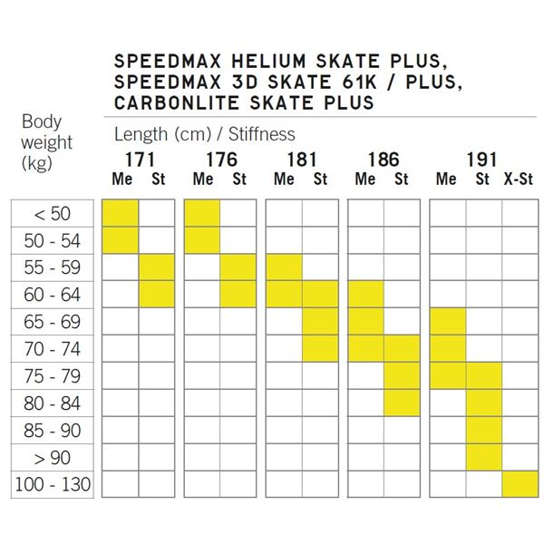 Fischer SpeedMax 3D Skate Plus Medium