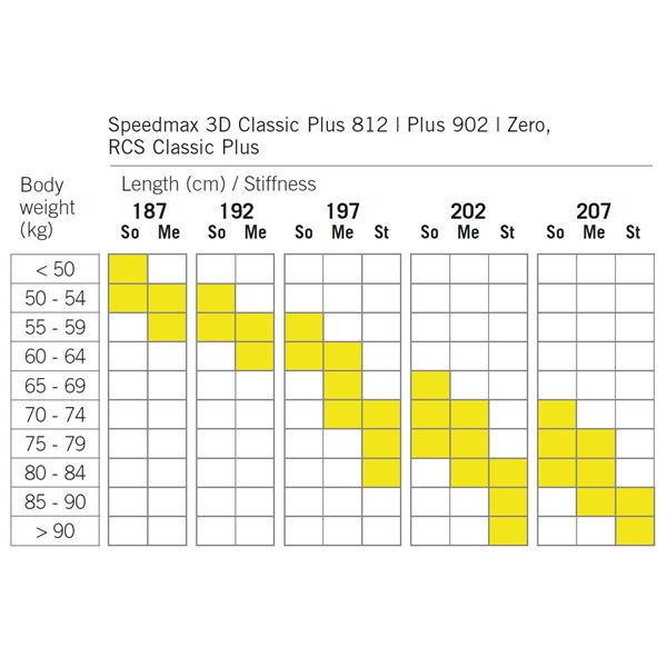 Fischer SpeedMax 3D Classic Plus 902 Medium